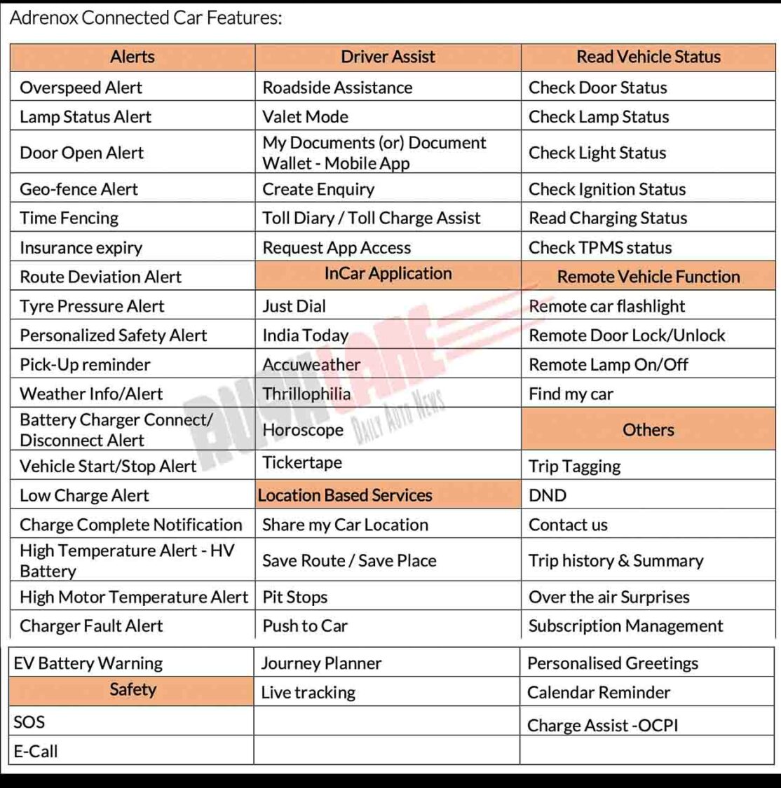 2024 Mahindra XUV400 EV PRO - Connected features list
